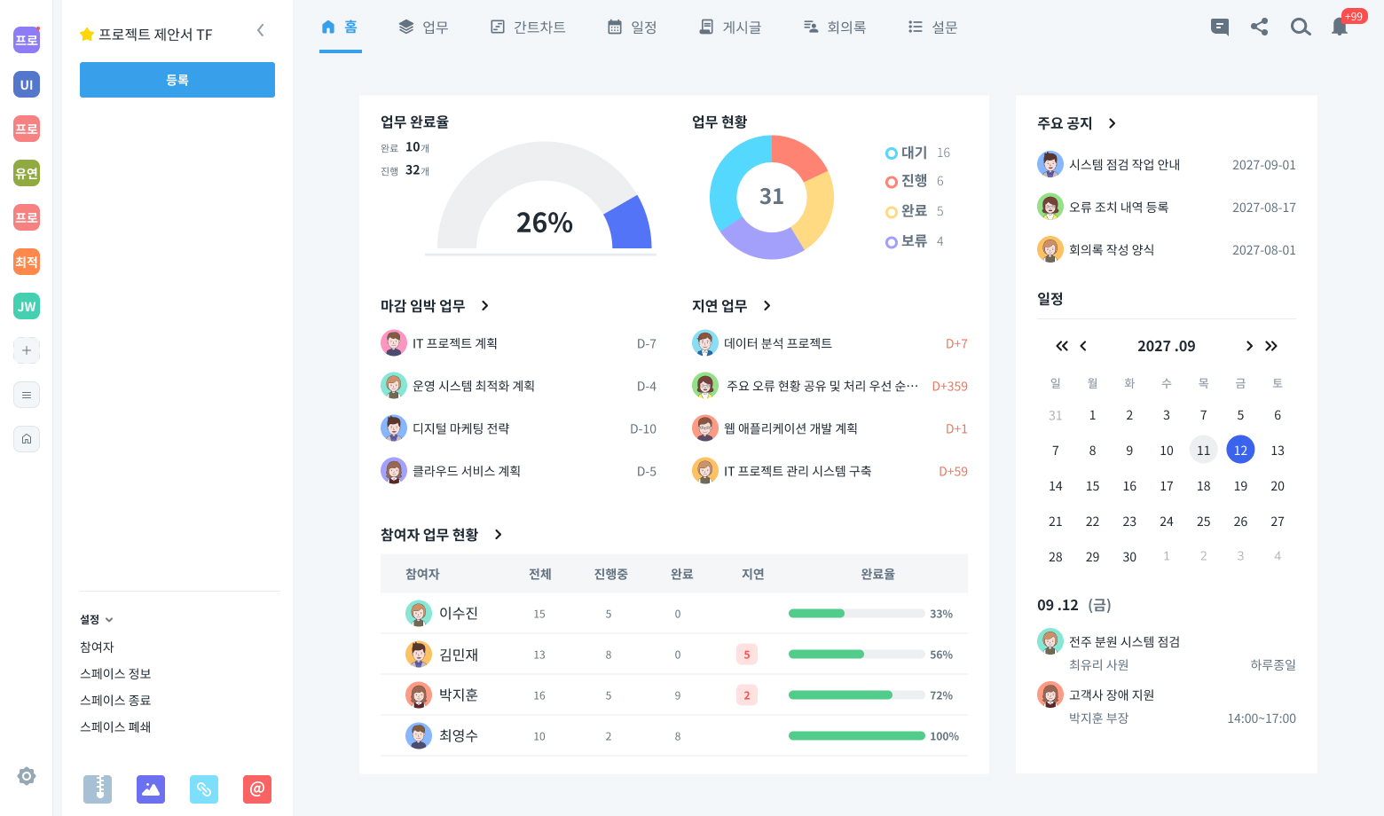 bzSpace 프로젝트 업무 관리 대시보드
